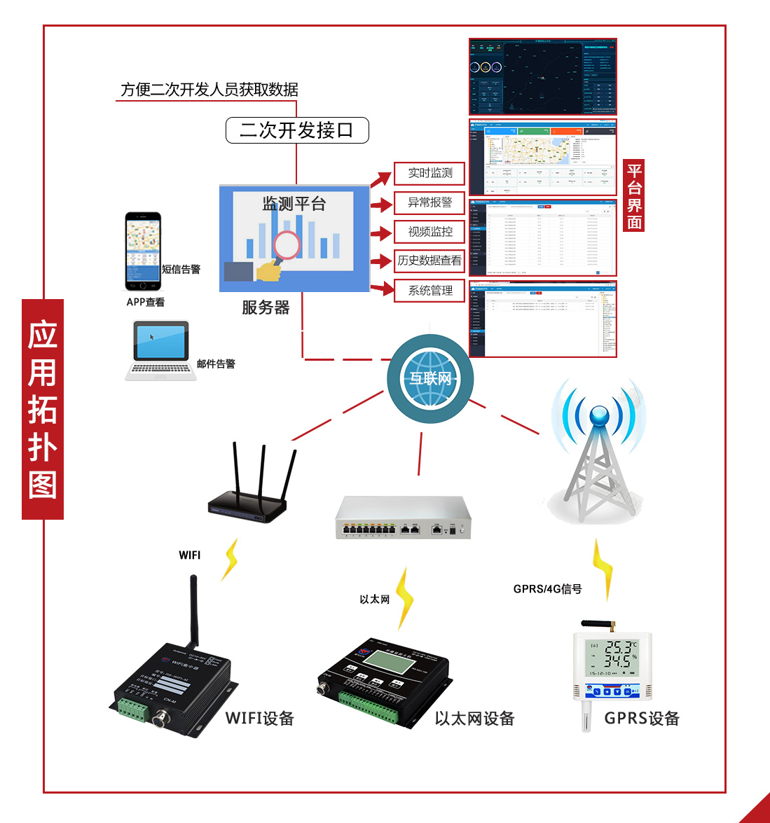 通云云平臺(tái)拓?fù)鋱D
