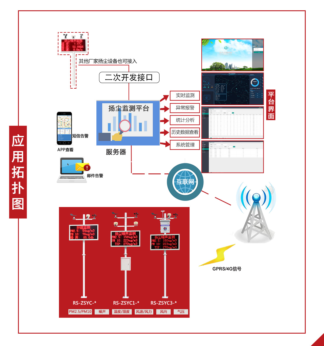 行業(yè)云平臺(tái)拓?fù)鋱D