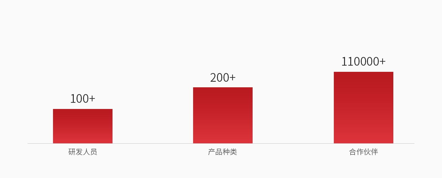 仁科測控技術有限公司