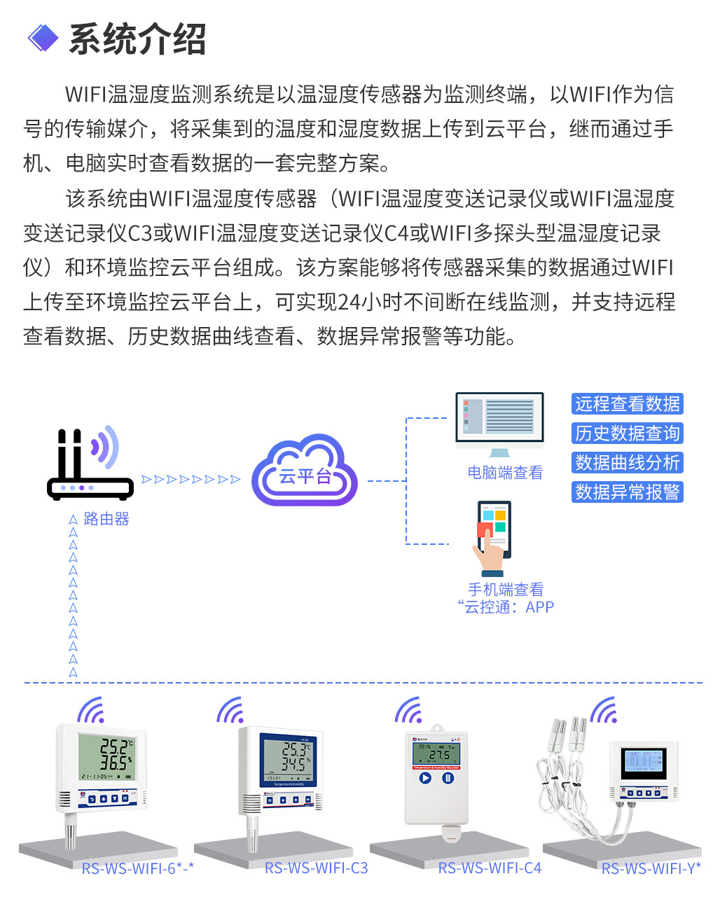 WIFI溫濕度監(jiān)測系統(tǒng)_02.jpg WIFI溫濕度監(jiān)測系統(tǒng)_02.jpg