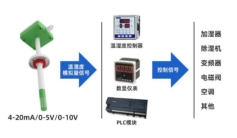 風管溫濕度傳感器(模擬量型)系統框架圖