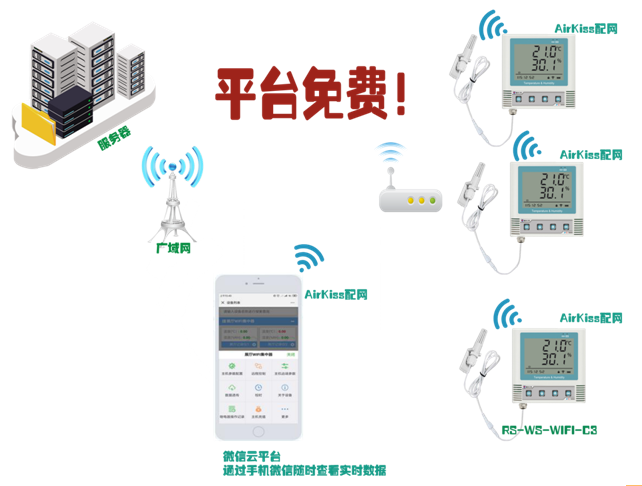 WIFI溫濕度傳感器COS-03系統框架圖