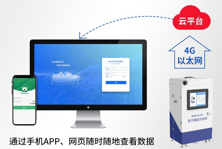 便攜式全自動孢子捕捉分析儀 系統框架圖
