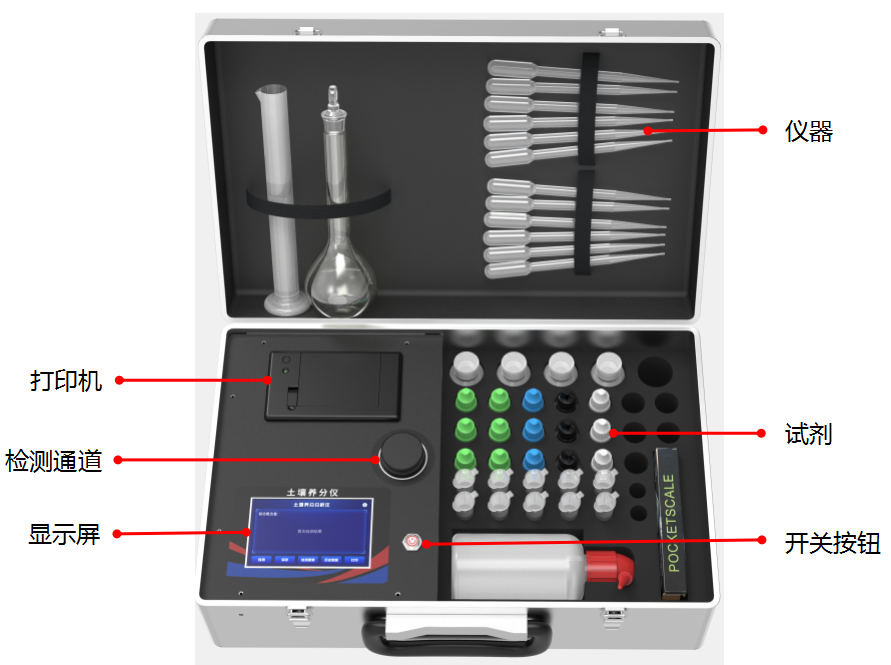 土壤養(yǎng)分檢測(cè)儀系統(tǒng)框架圖