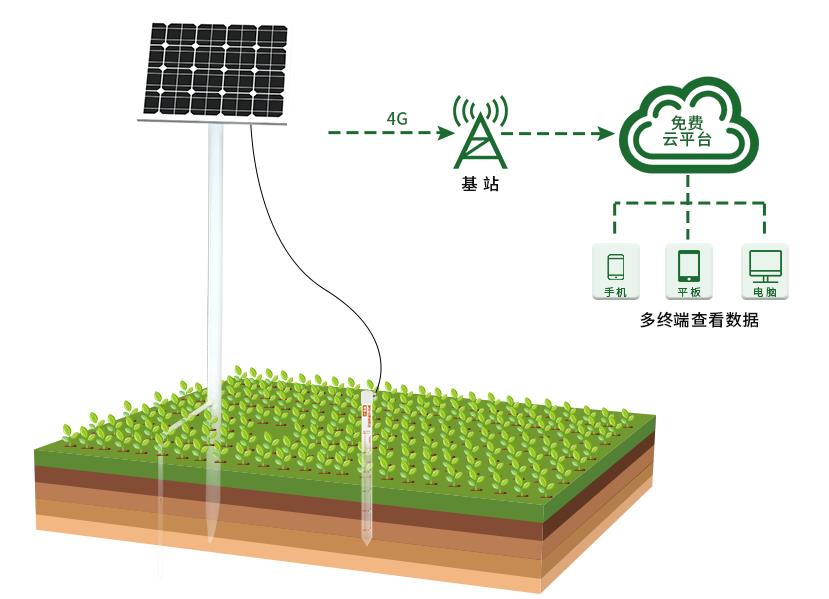 太陽能充電板及支架系統(tǒng)框架圖