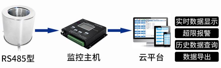 蒸發量變送器系統框架圖