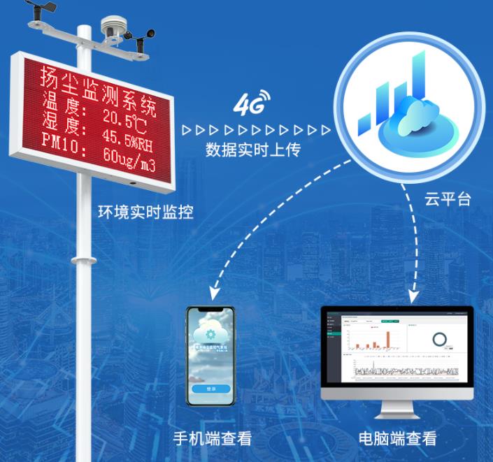 擴(kuò)散式揚(yáng)塵檢測儀標(biāo)準(zhǔn)版系統(tǒng)框架圖
