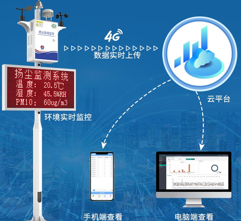 泵吸式揚塵檢測儀升級款系統(tǒng)框架圖