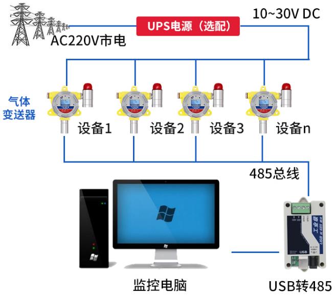 六氟化硫變送器（防爆設計）系統框架圖
