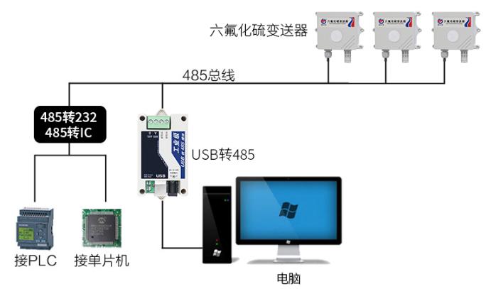 六氟化硫變送器系統框架圖