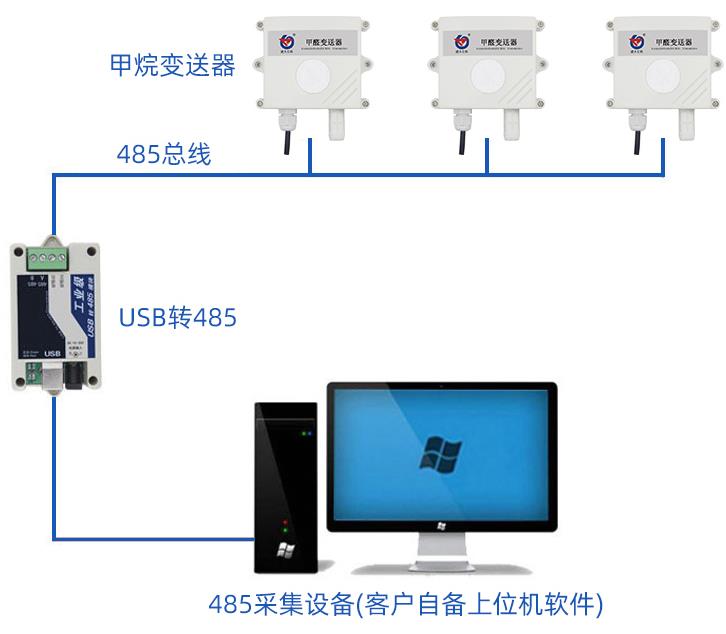 甲醛變送器系統框架圖
