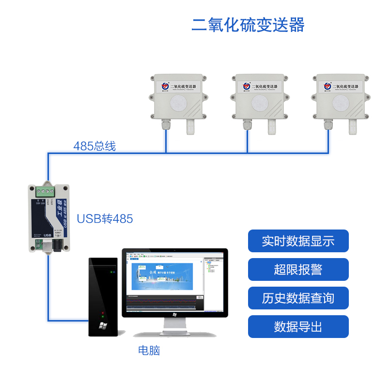 二氧化硫變送器系統框架圖