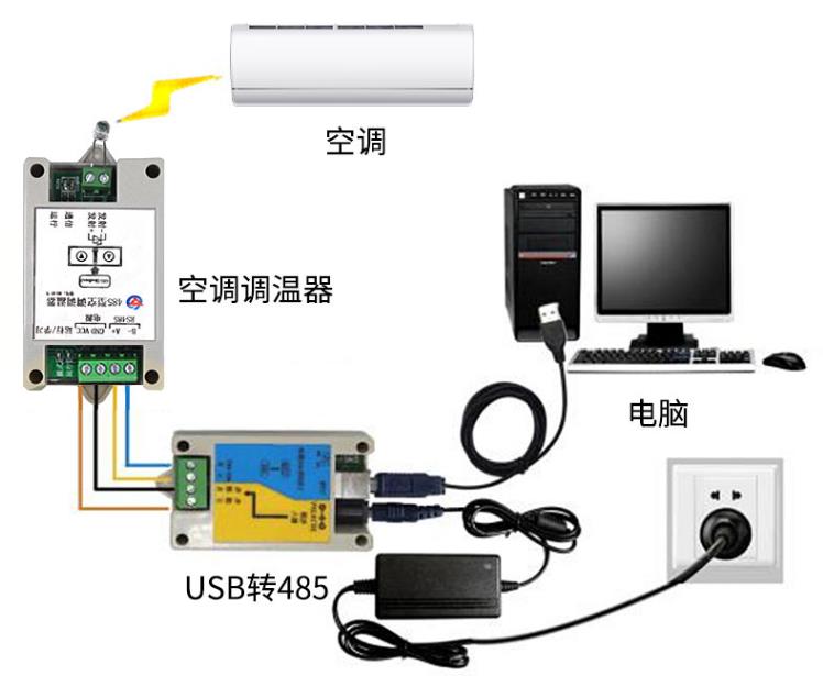學習型空調控制模塊系統框架圖