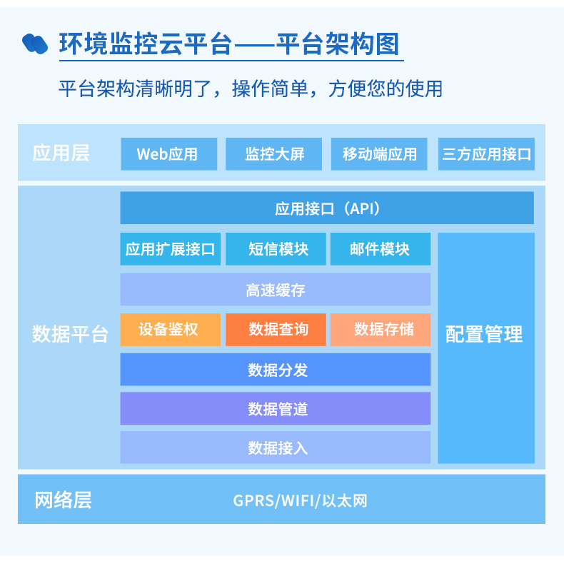 1649476228902434.jpg 云平臺(tái)_03.jpg