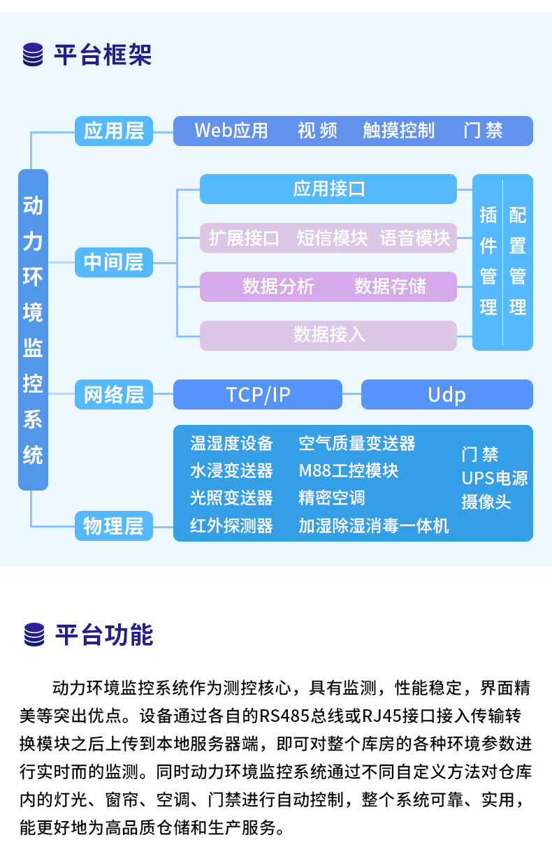 1649668180981748.jpg 動環(huán)監(jiān)控系統(tǒng)軟件平臺_03.jpg