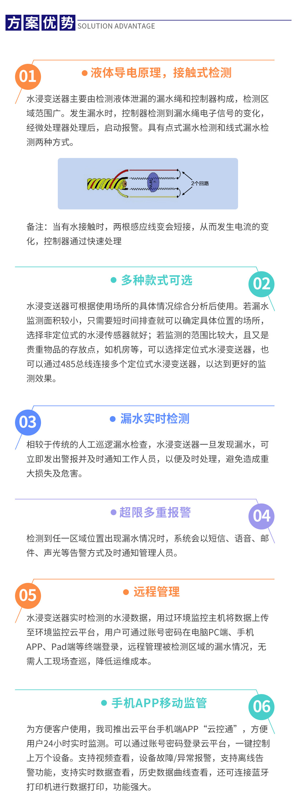 1642813523621859.jpg 水浸監(jiān)測系統(tǒng)解決方案_06.jpg
