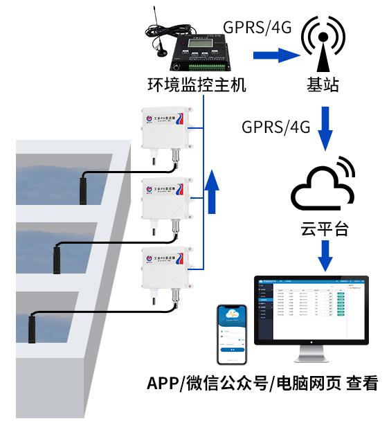 工業PH變送器系統框架圖