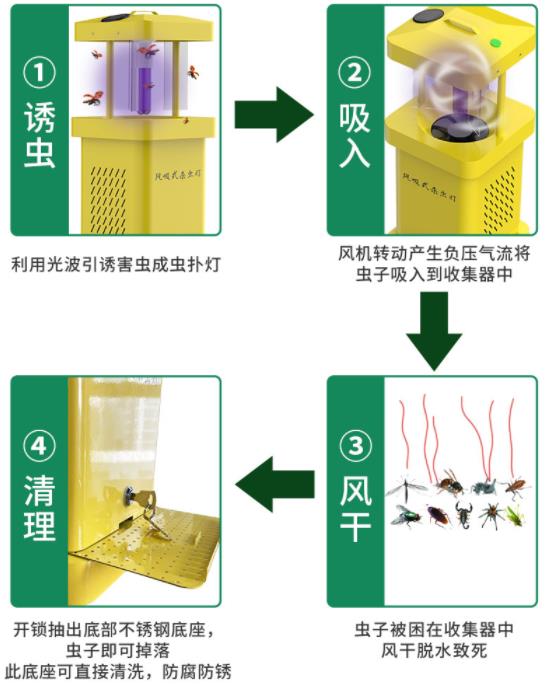 風吸式殺蟲燈(升級款)系統(tǒng)框架圖