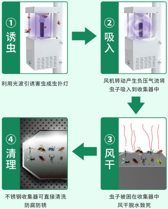 風(fēng)吸式殺蟲燈系統(tǒng)框架圖