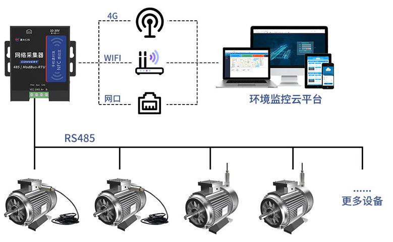 485型溫振變送器系統框架圖