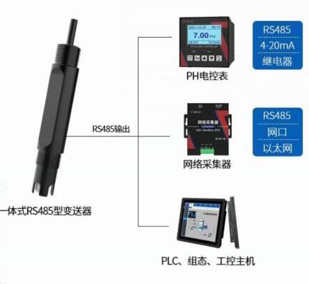 一體式水質(zhì)離子變送器系統(tǒng)框架圖