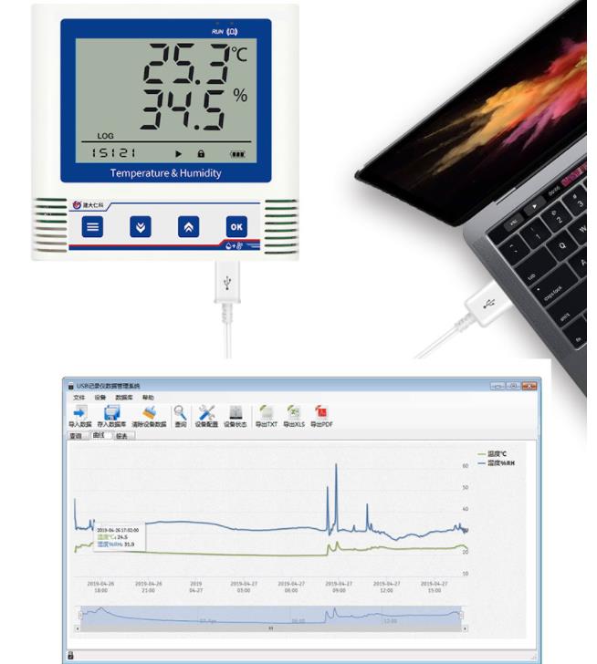 USB型雙溫度記錄儀系統框架圖
