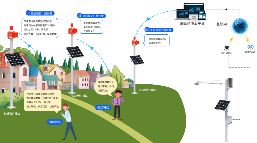 4G型語音報警器系統框架圖