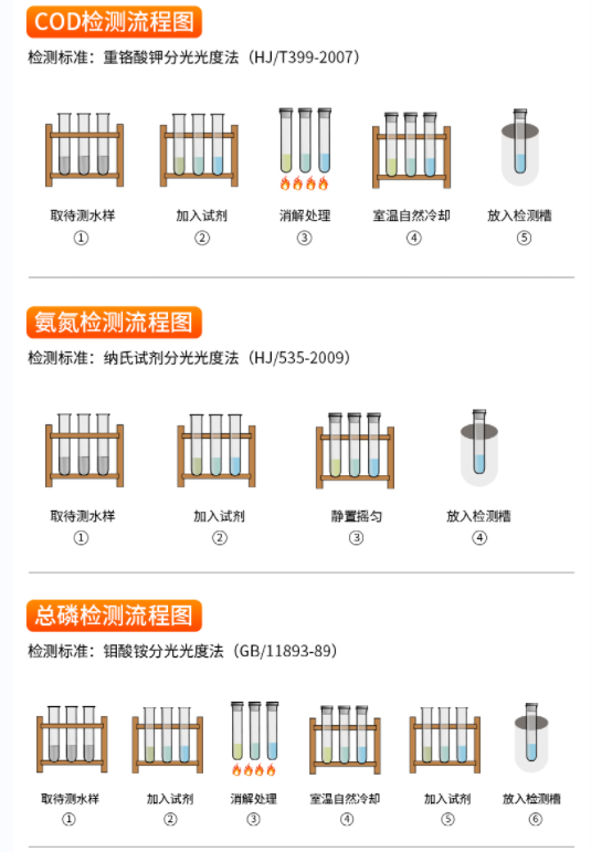 多功能水質測定儀系統框架圖