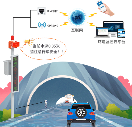 積水監測站系統框架圖