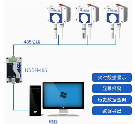 工業壁掛二氧化碳溫濕度變送器系統框架圖