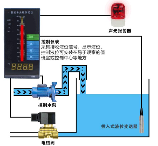 投入式液位變送器系統框架圖