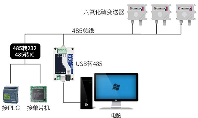 防水殼六氟化硫變送器系統框架圖
