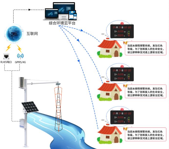 入戶式4G報警器系統框架圖