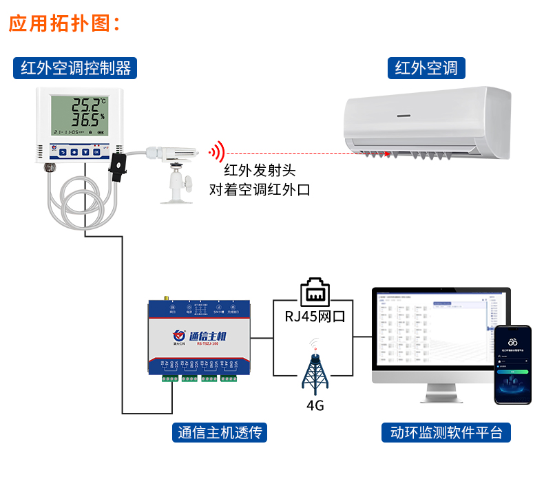 紅外空調(diào)控制系統(tǒng)_02.jpg 紅外空調(diào)控制系統(tǒng)_02.jpg