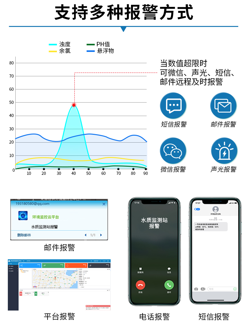 地埋式積水監(jiān)測--nb型_09.jpg 地埋式積水監(jiān)測--nb型_09.jpg
