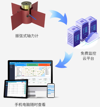 振弦式軸力計系統框架圖