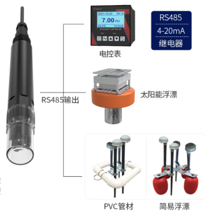 氨氮離子變送器系統框架圖