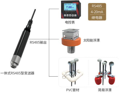熒光法溶解氧變送器系統(tǒng)框架圖