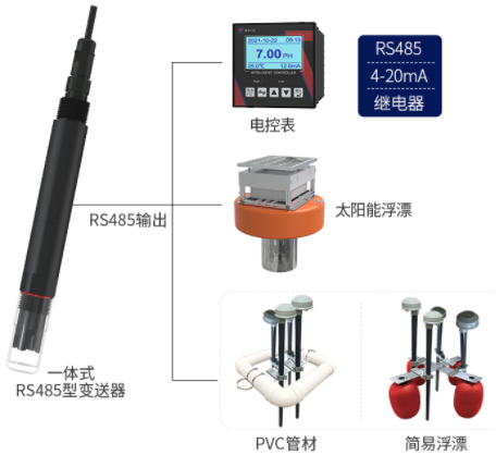 一體式余氯變送器系統框架圖