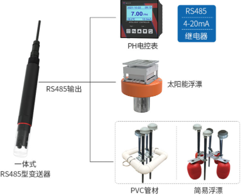 一體式PH變送器系統框架圖