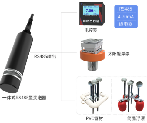懸浮物(污泥濃度)變送器 系統框架圖