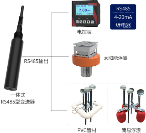 濁度變送器系統框架圖