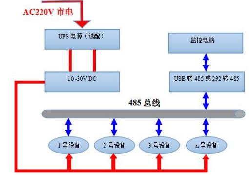 一體式ORP變送器系統框架圖