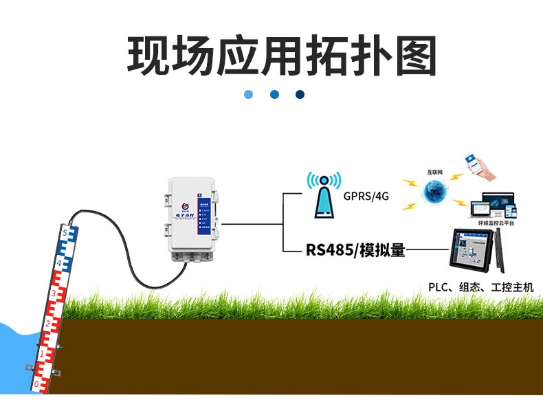 電子水尺(方形外殼)系統框架圖