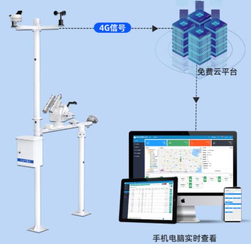 光伏氣象站系統框架圖