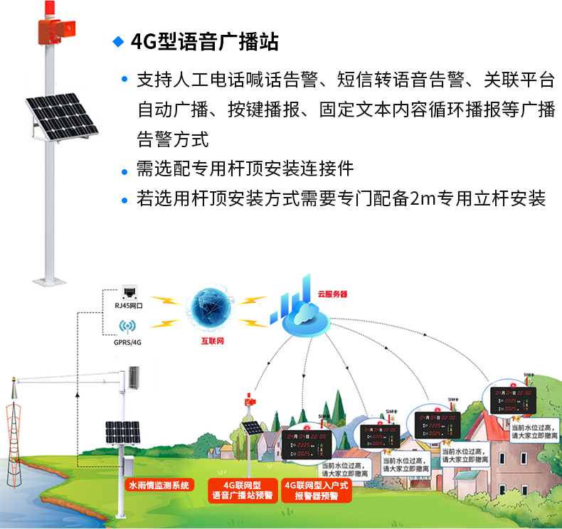 水雨情監(jiān)測(cè)系統(tǒng)-2-2_03.jpg