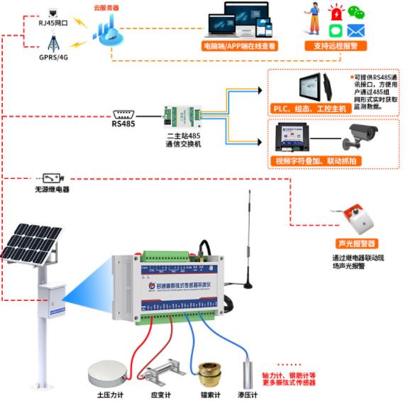 多通道振弦傳感器采集儀系統(tǒng)框架圖