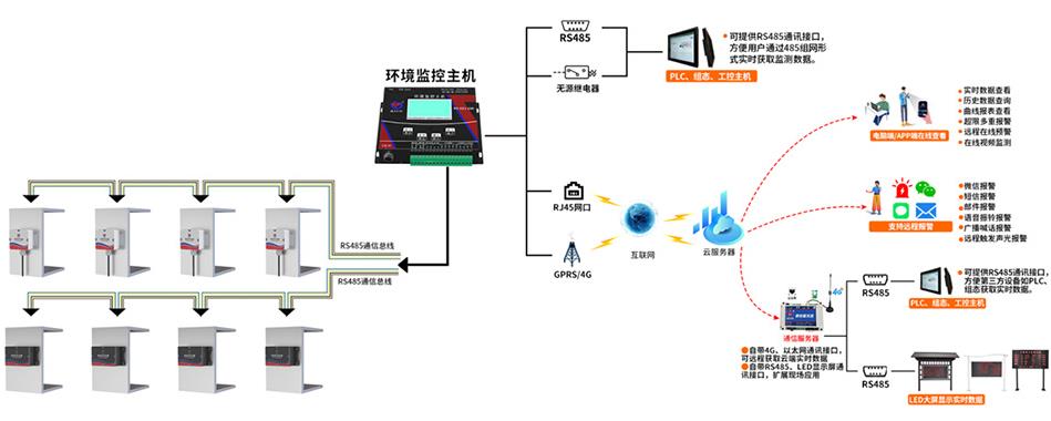 傾角變送器系統框架圖