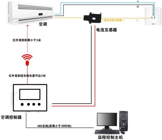 壁掛式空調控制器系統框架圖