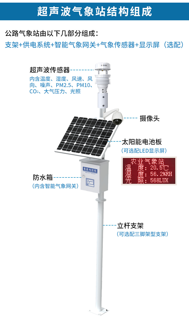 超聲波氣象站_08.jpg